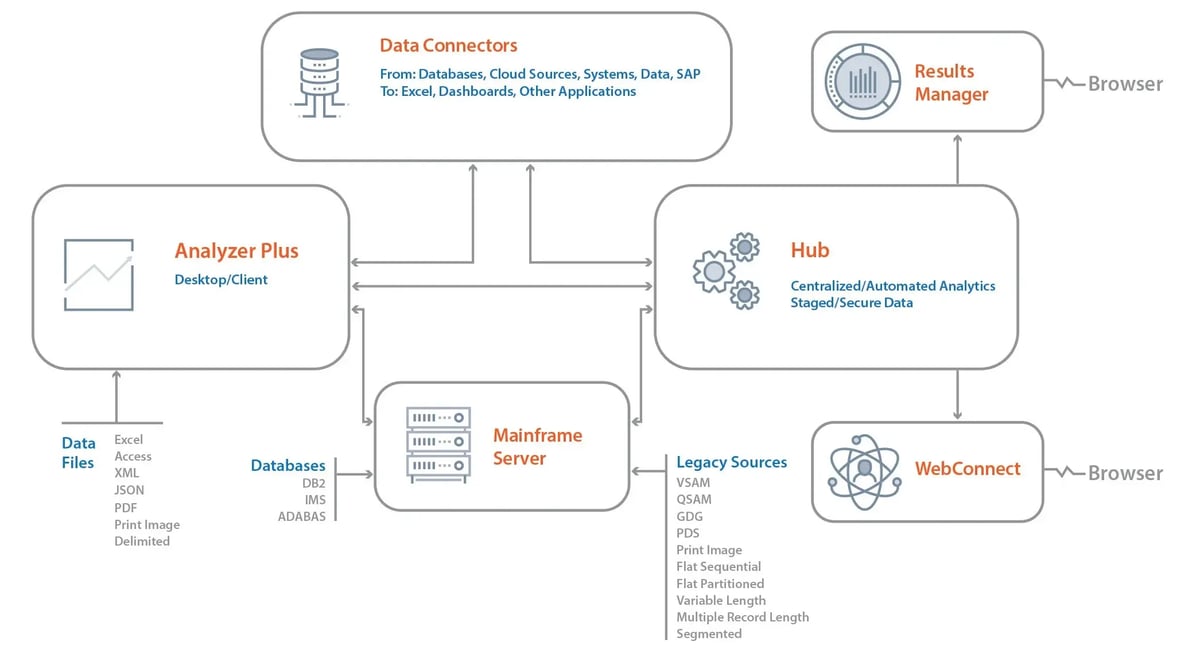 AA Overview diagram 2021 edited copy