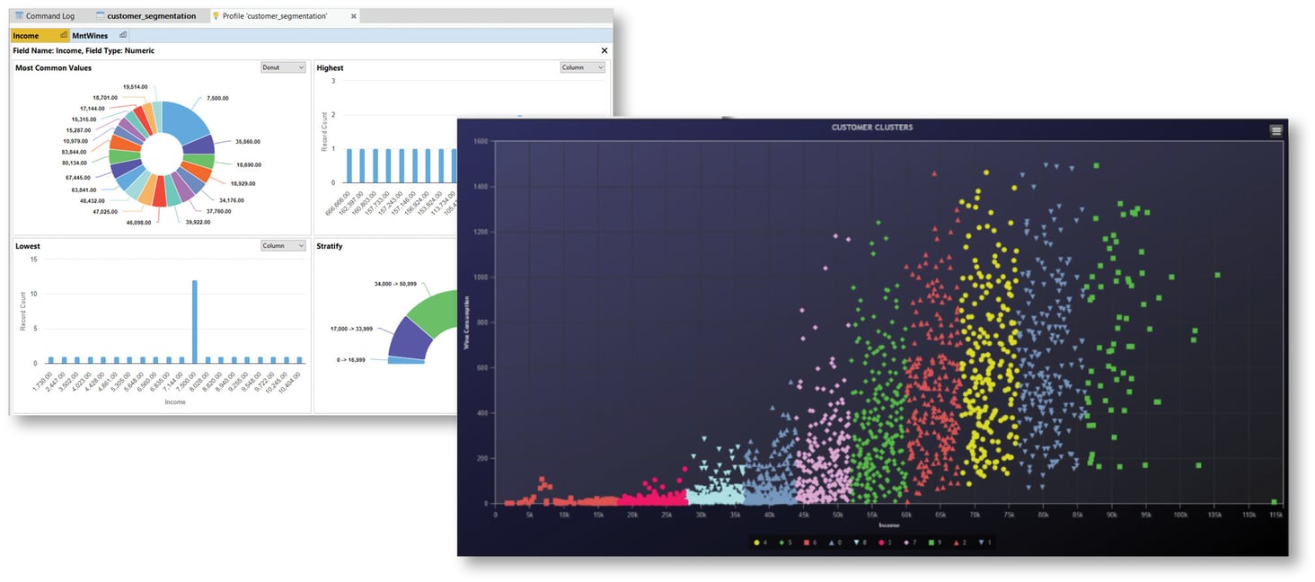 arbutus_AI-Powered-Advanced-Analytics