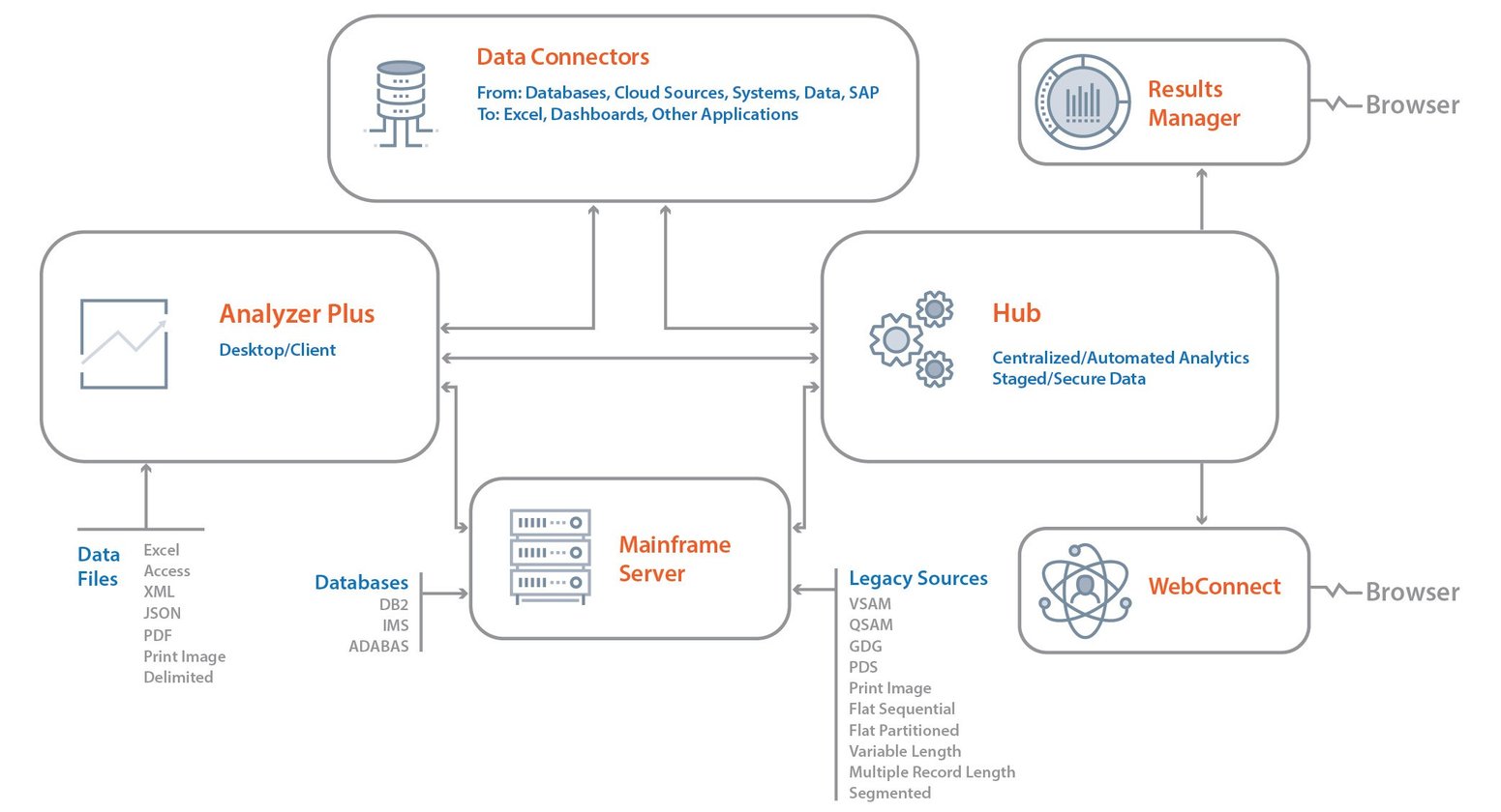 AA Overview diagram 2021 edited copy