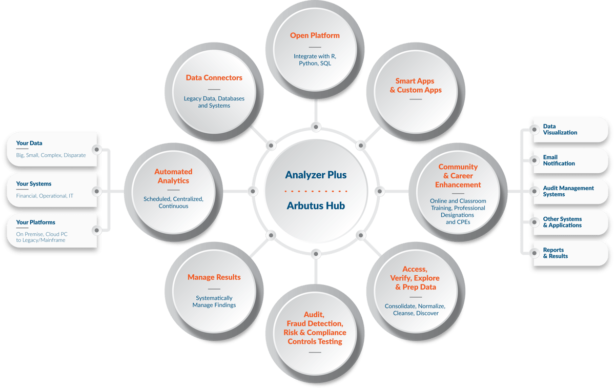 Analytics That Deliver 1500 x929v1