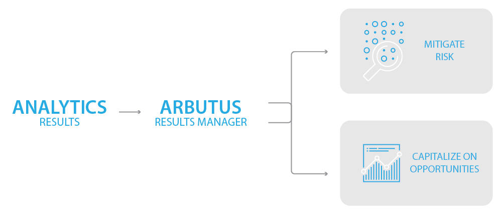Arbutus_analytics-results (003)-2