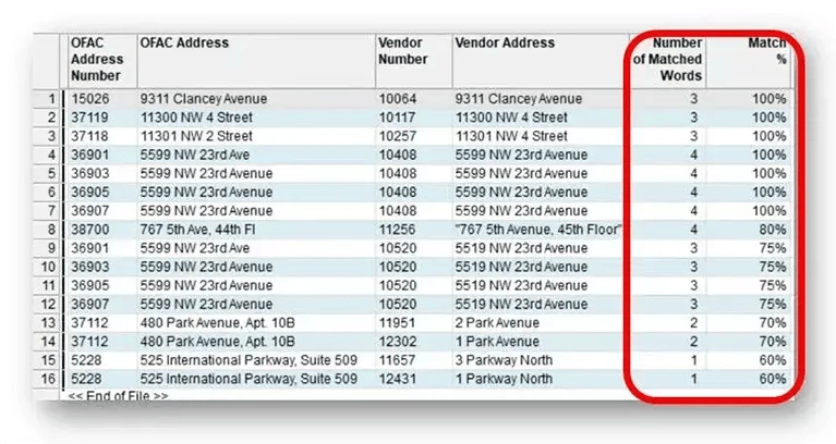 Counterparty vaidation 767