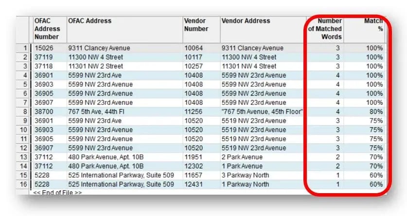 Counterparty vaidation