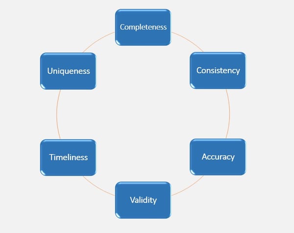 IT Framework - DQ Implementation-2