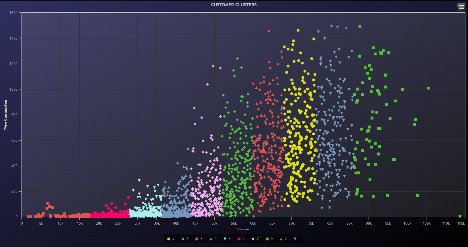 Scatter Plot - Customer Clusters