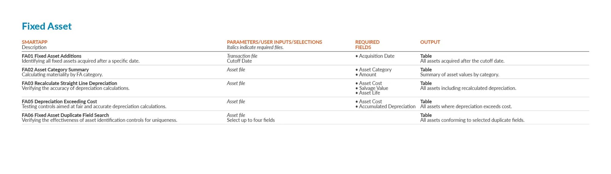 SmartApps_fixed-asset SmartApps_fixed-asset