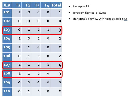 Webpage - Risk-Scoring Image 2