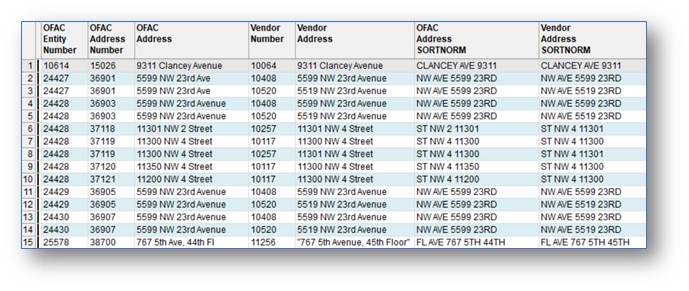 Normalize Addresses and Names