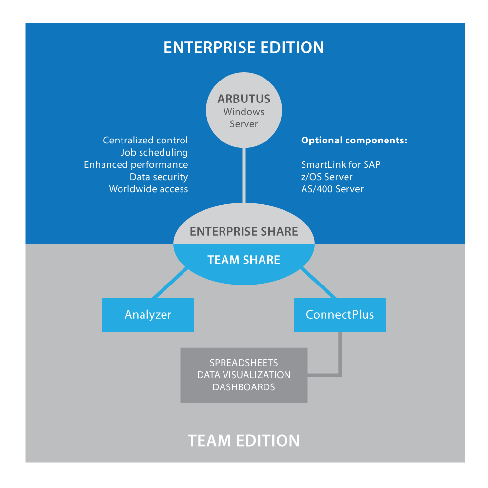Audit Analytics and data access solutions by Arbutus