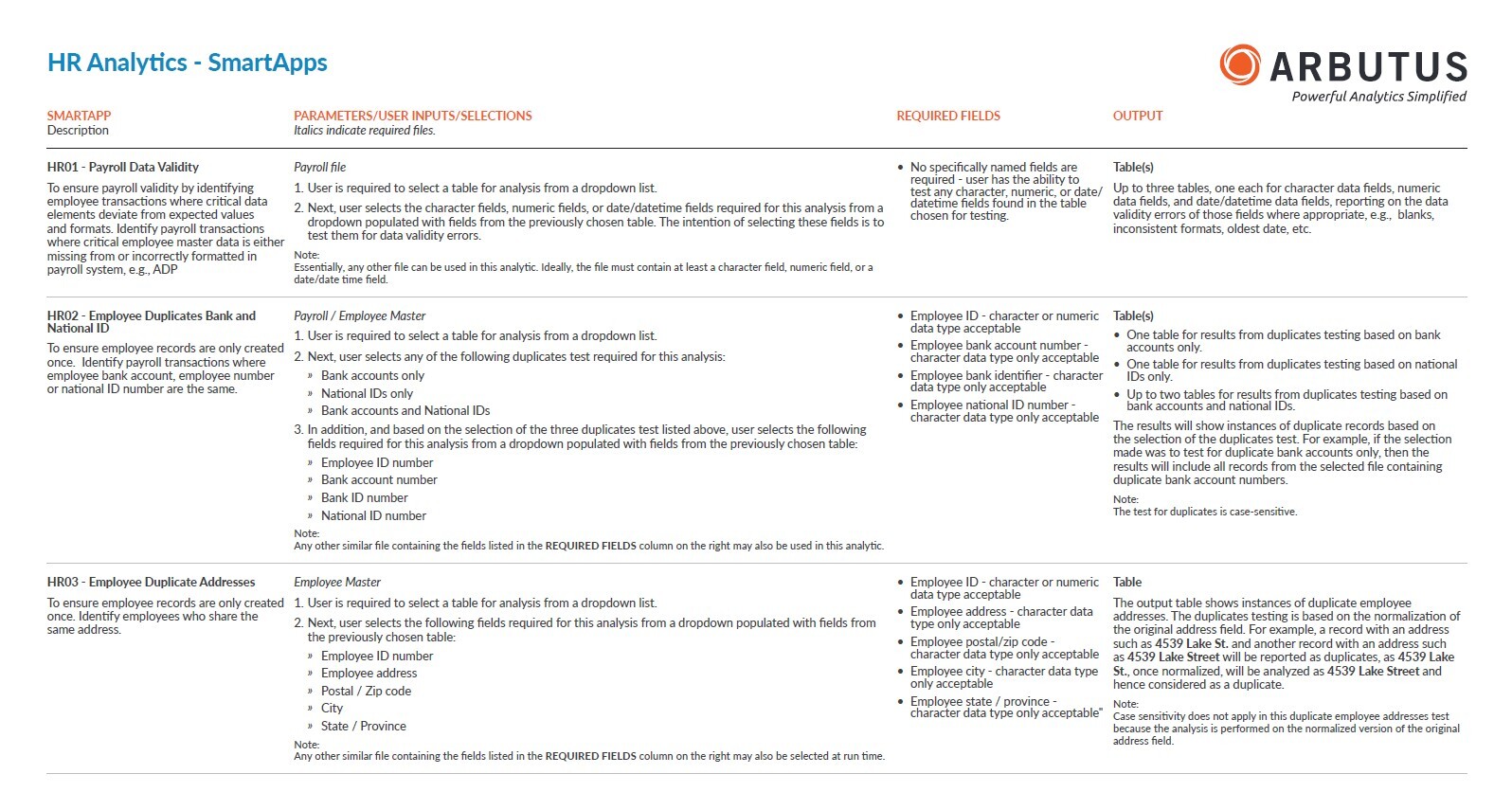 SmartApps HR Analytics