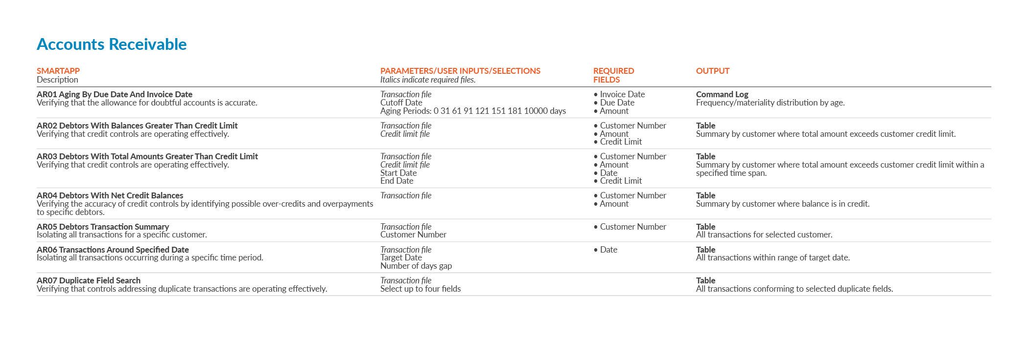 SmartApps_accounts-receivable