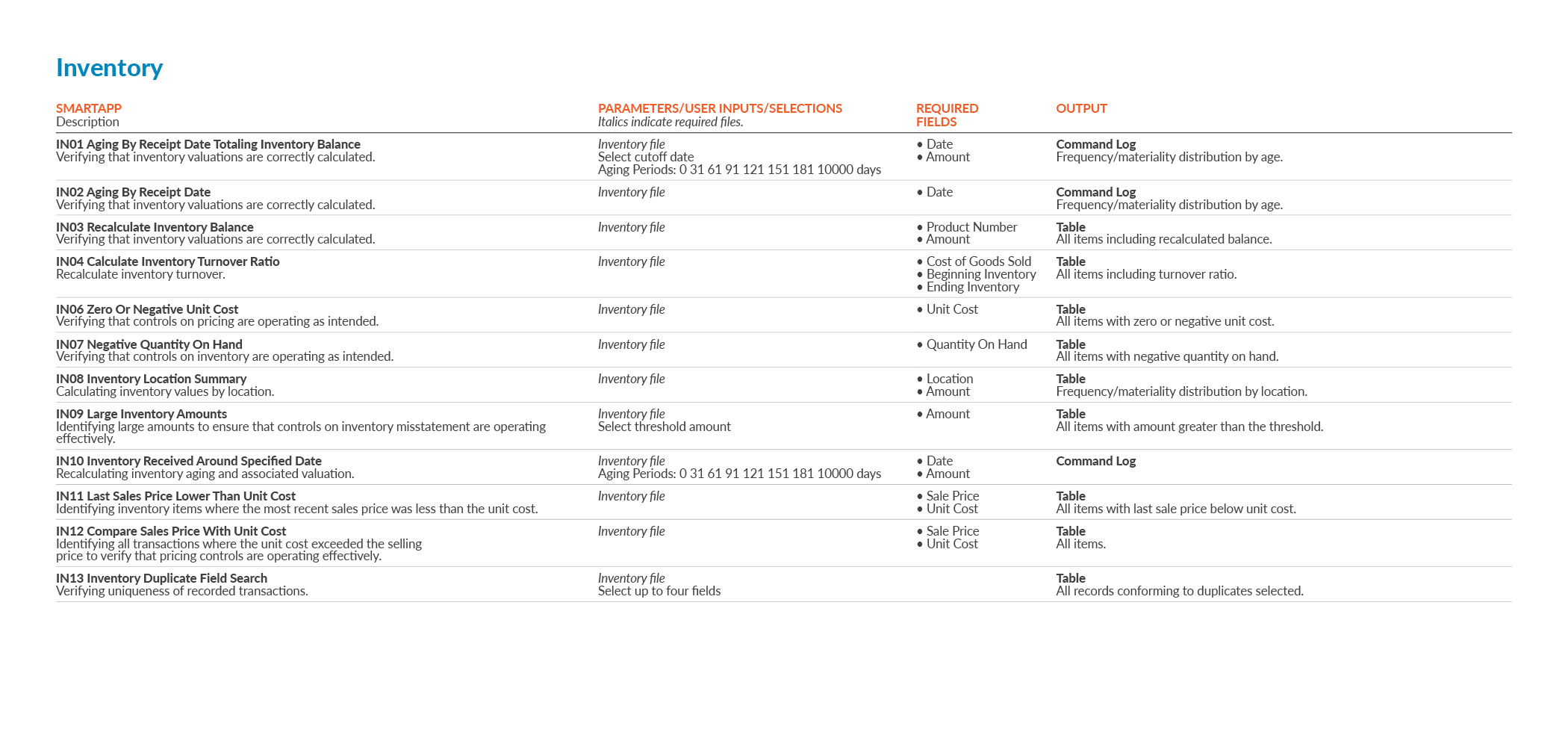 SmartApps_inventory